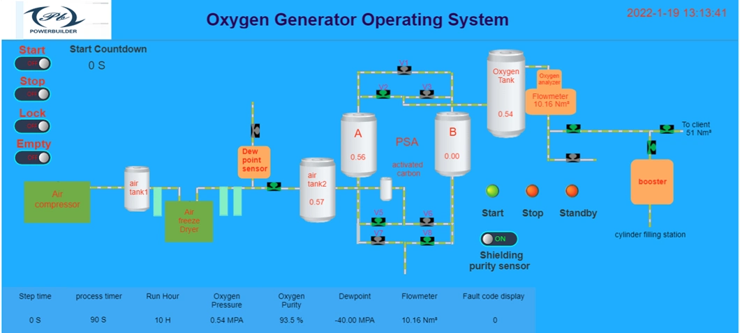 ISO CE Certified Pressure Swing Adsorption Psa Oxygen Generation Plant with Mobile Container