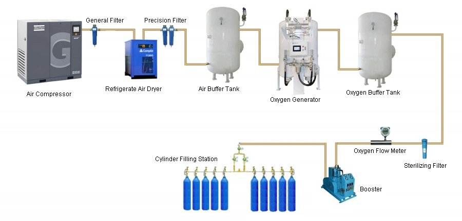 Oxygen Plant Supplier Oxygen Production System Cylinder Refilling Unit