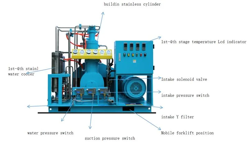 2022 New Arrival Factory Manufacturer Oil Free Air Compressor Oxygen Compressor