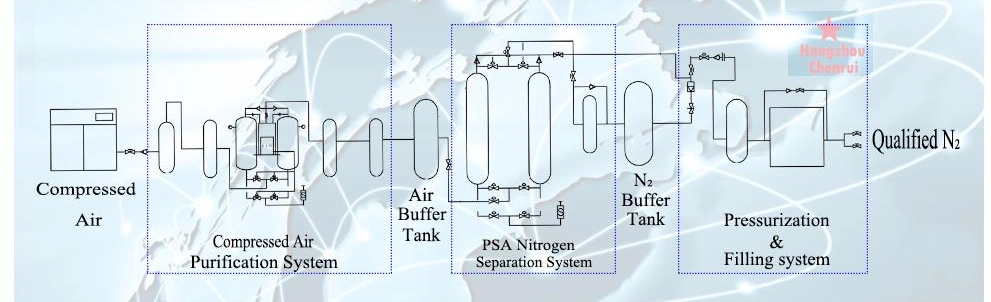 99.999% Nitrogen Generation Unit Psa Nitrogen Gas Generator Price