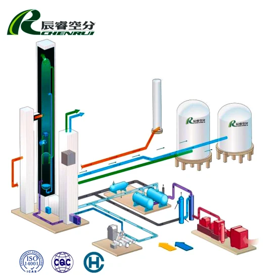 Linha de produção de máquina de separação de ar criogênico no local de Chenrui para planta de produção de oxigênio hospitalar