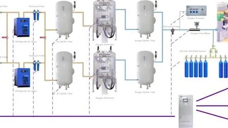 Fornecedor de fábrica de oxigênio Unidade de reabastecimento de cilindro do sistema de produção de oxigênio